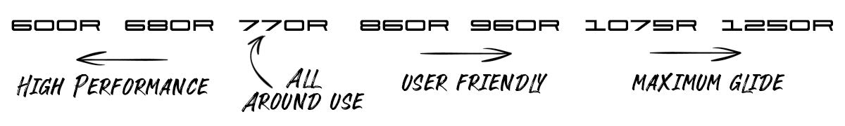 Code Foils R Series Front Wing