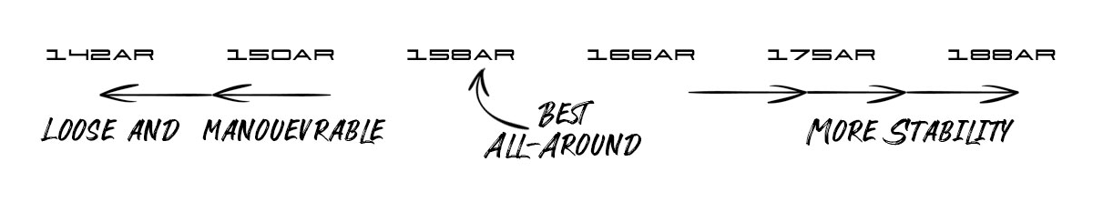 Code Foils AR Series Tail Wings & Cover