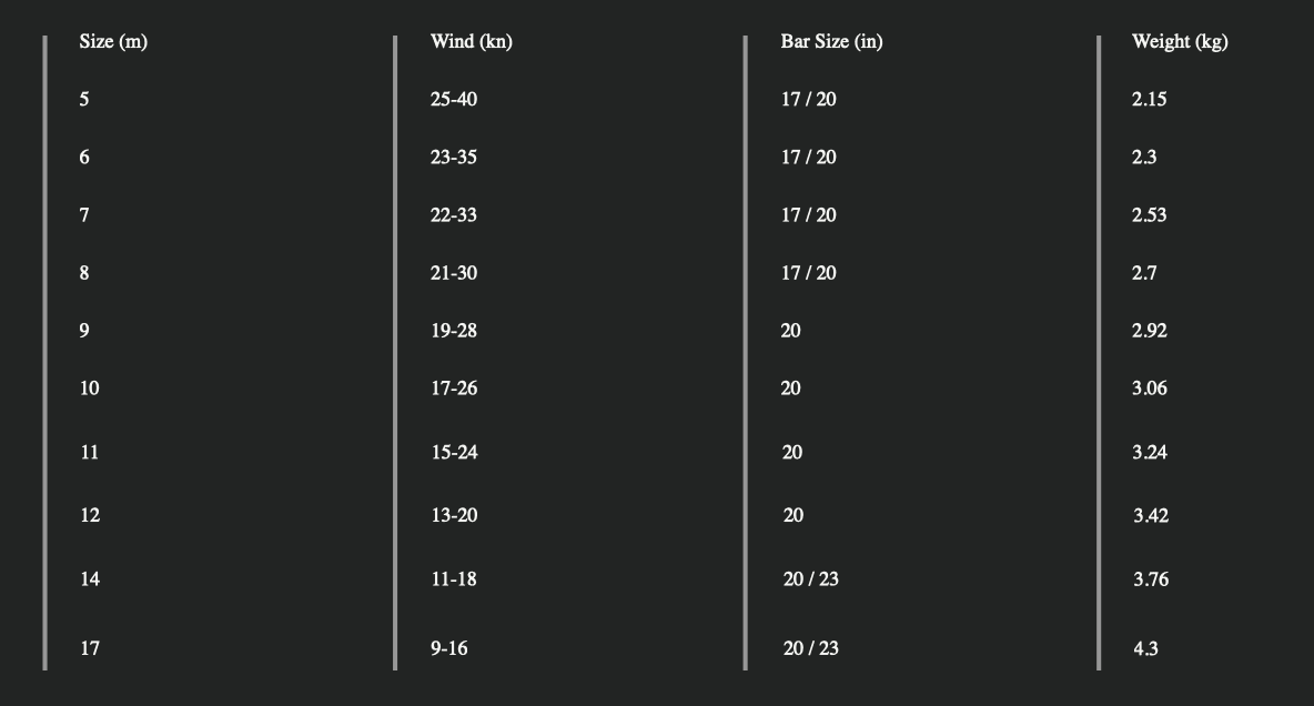 Slingshot Code V2 Kite