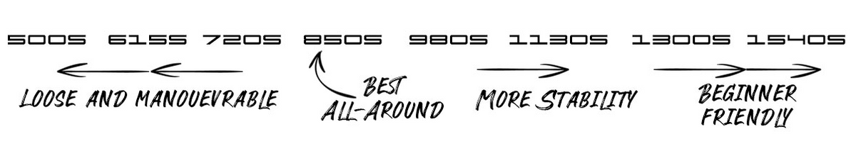 Code Foils S Series Front Wing