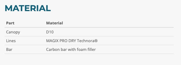 Triple Seven P.T. Skin Parawing