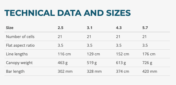 Triple Seven P.T. Hybrid Parawing - Doug's Hood River Parawing Size Chart