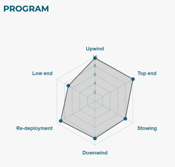 Triple Seven P.T. Hybrid Parawing