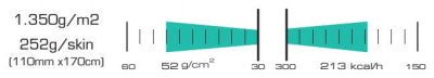 Pomoca Climb Pro S-Glide Skin