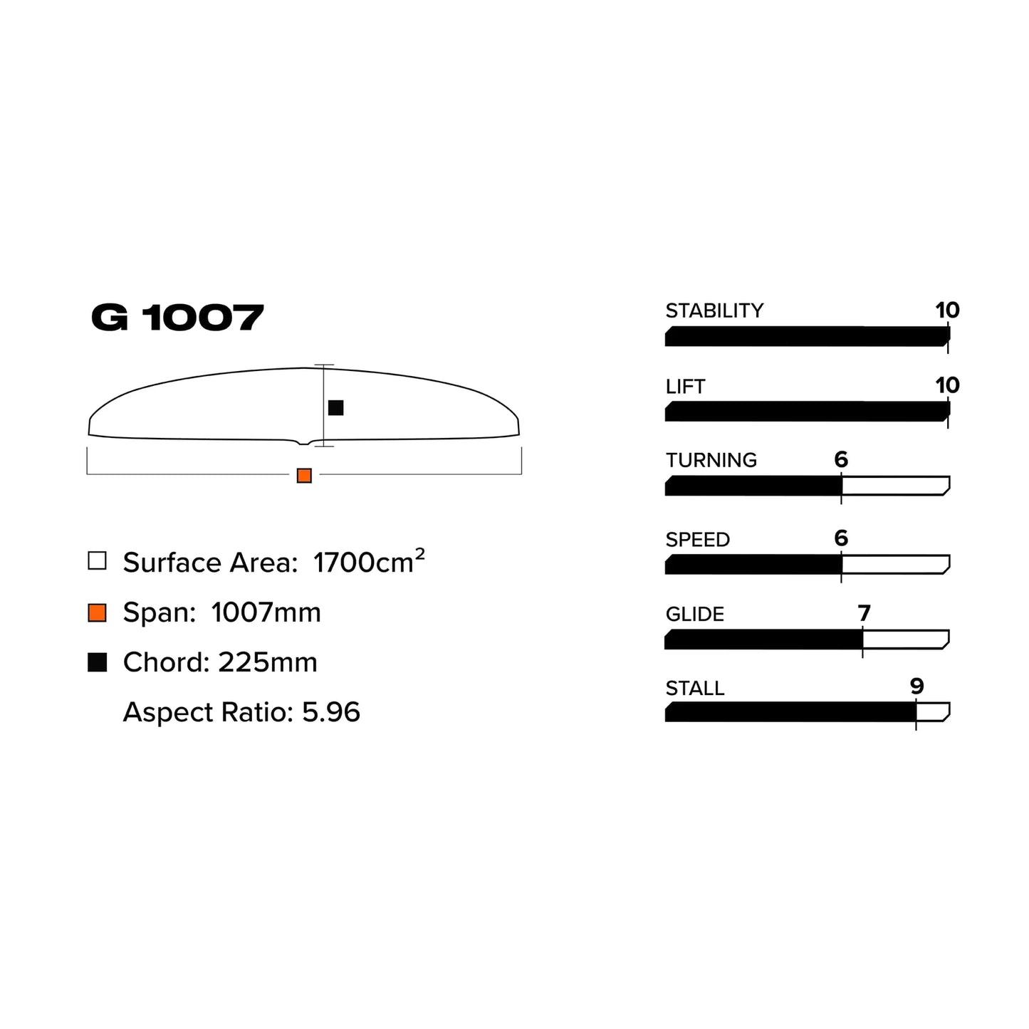 Slingshot G 1007 Front Wing V1