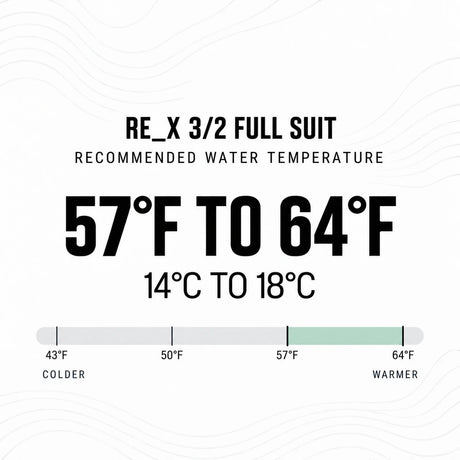 Ride Engine RE_X 3/2 Chest Zip Full Wetsuit – Men's