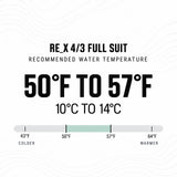 Ride Engine RE_X 4/3 Chest Zip Full Wetsuit – Men's