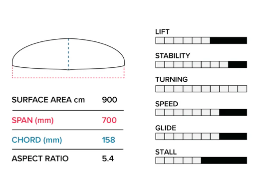 Slingshot G700 Front Wing V1