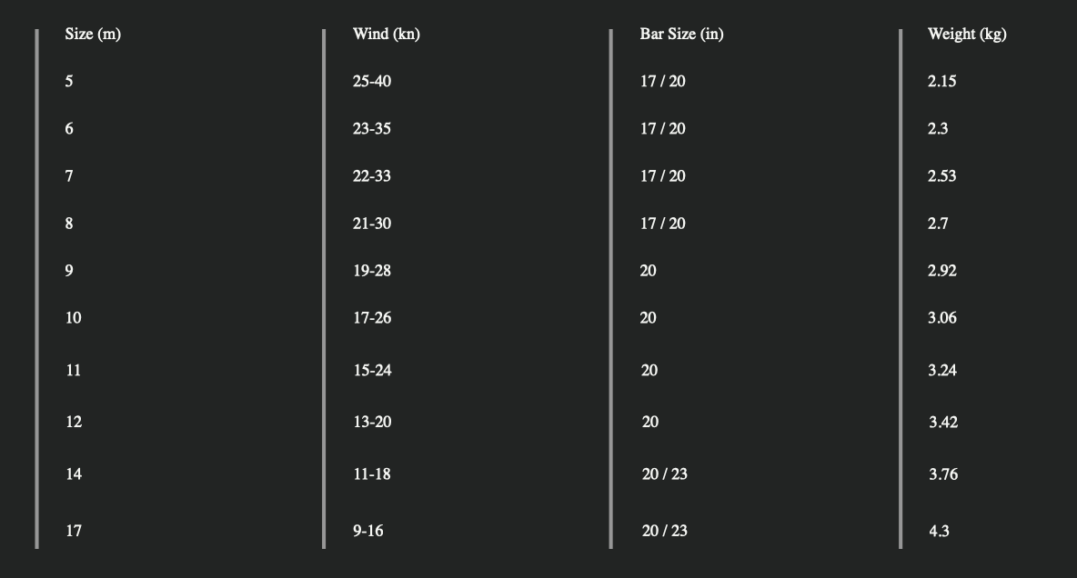 Slingshot Code V2