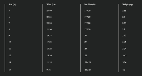Slingshot Code V2 Kite