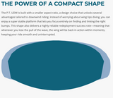 Triple Seven P.T. UDW Parawing