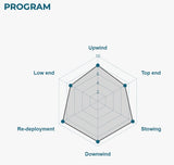 Triple Seven P.T. Skin