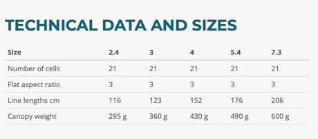 Triple Seven P.T. Skin Parawing - Doug's Hood River - Size Guide
