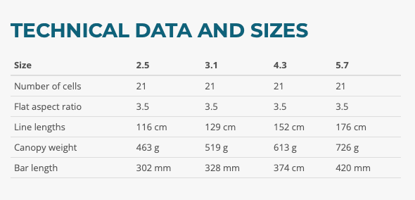 Triple Seven P.T. Hybrid Parawing