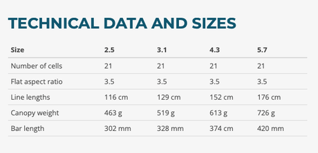 Triple Seven P.T. Hybrid Parawing - Doug's Hood River Parawing Size Chart
