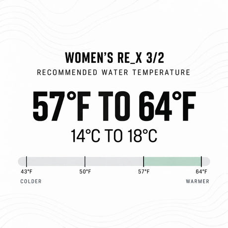 Ride Engine Women's RE_X 3/2 Chest Zip Full Wetsuit