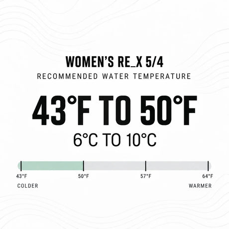 Ride Engine Women's RE_X 5/4/3 Chest Zip Full Wetsuit