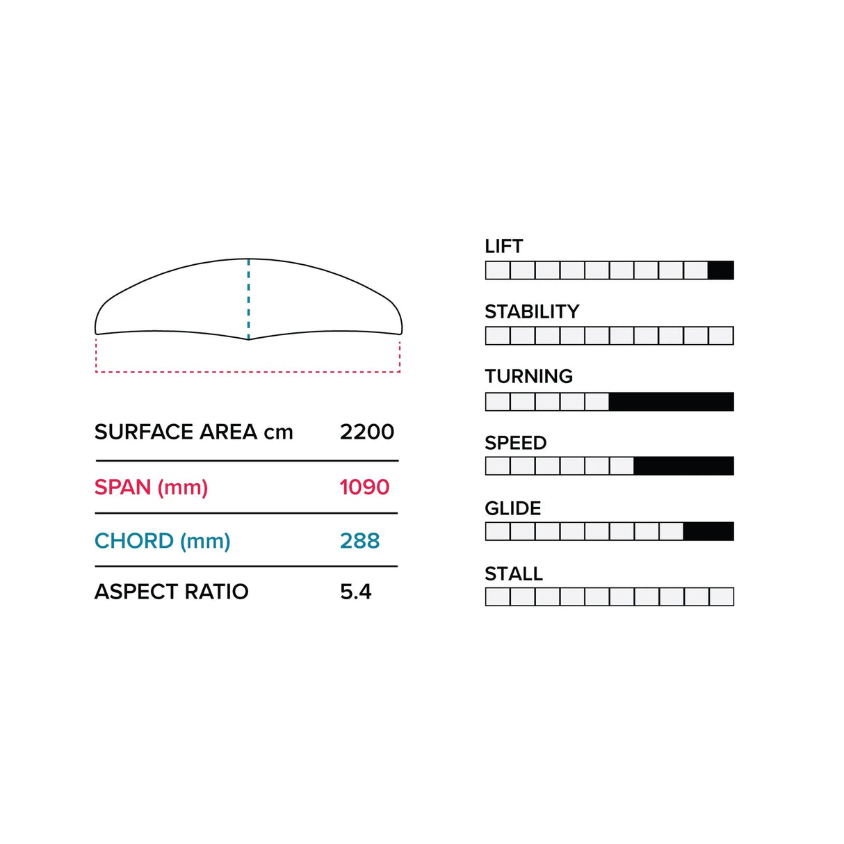 Slingshot E 1090/710 Lower Package V1