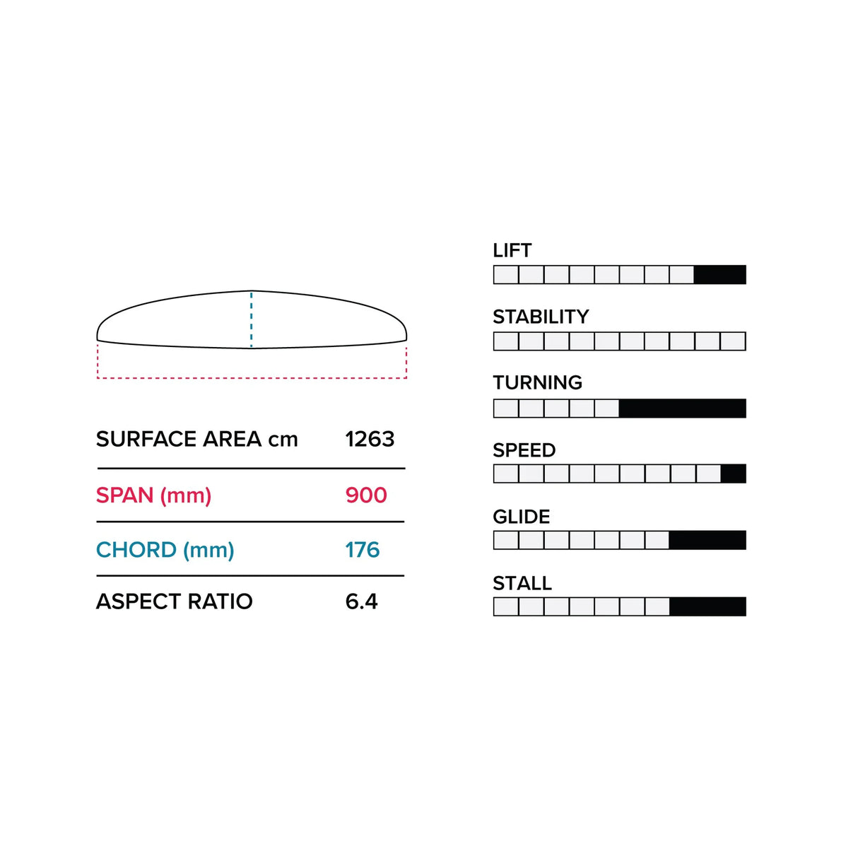 Slingshot G900/710 Lower Package V1